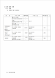 품질 시험 계획서   (3 )